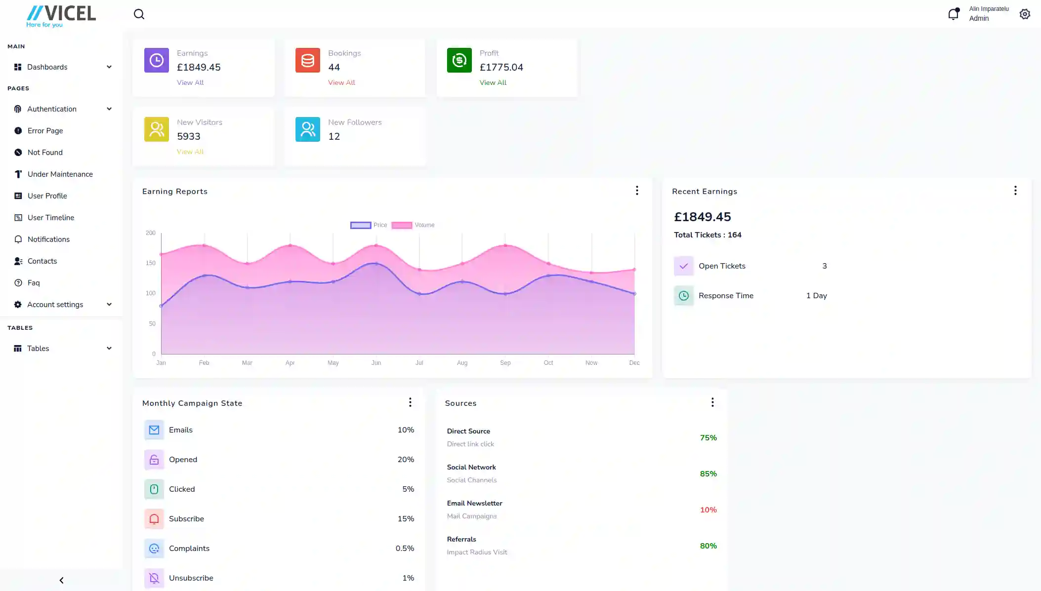 Admin Dashboard